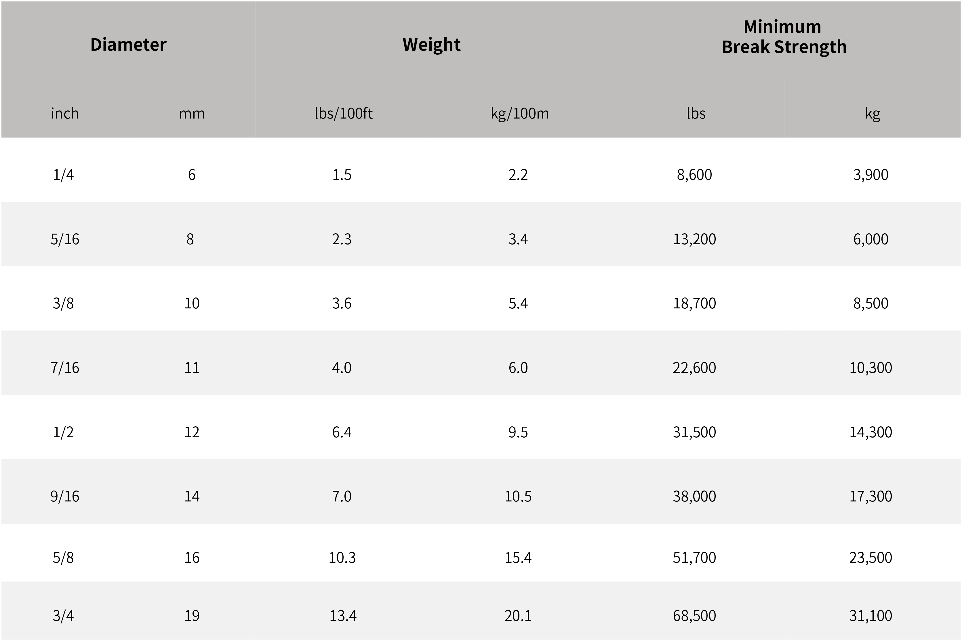 Winch Line ΟΡΤΙΜΑ 3 ROPERS